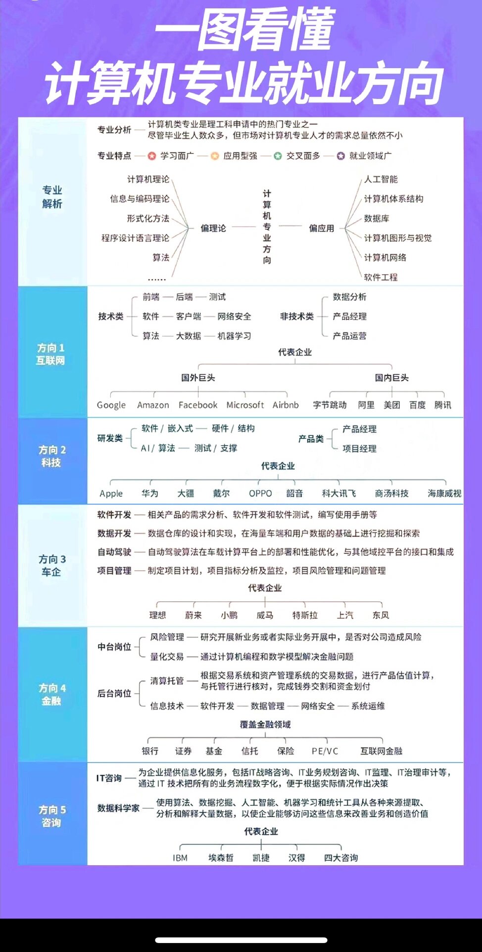 数据科学与大数据技术就业方向