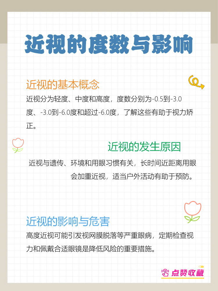 150度近视是几点几