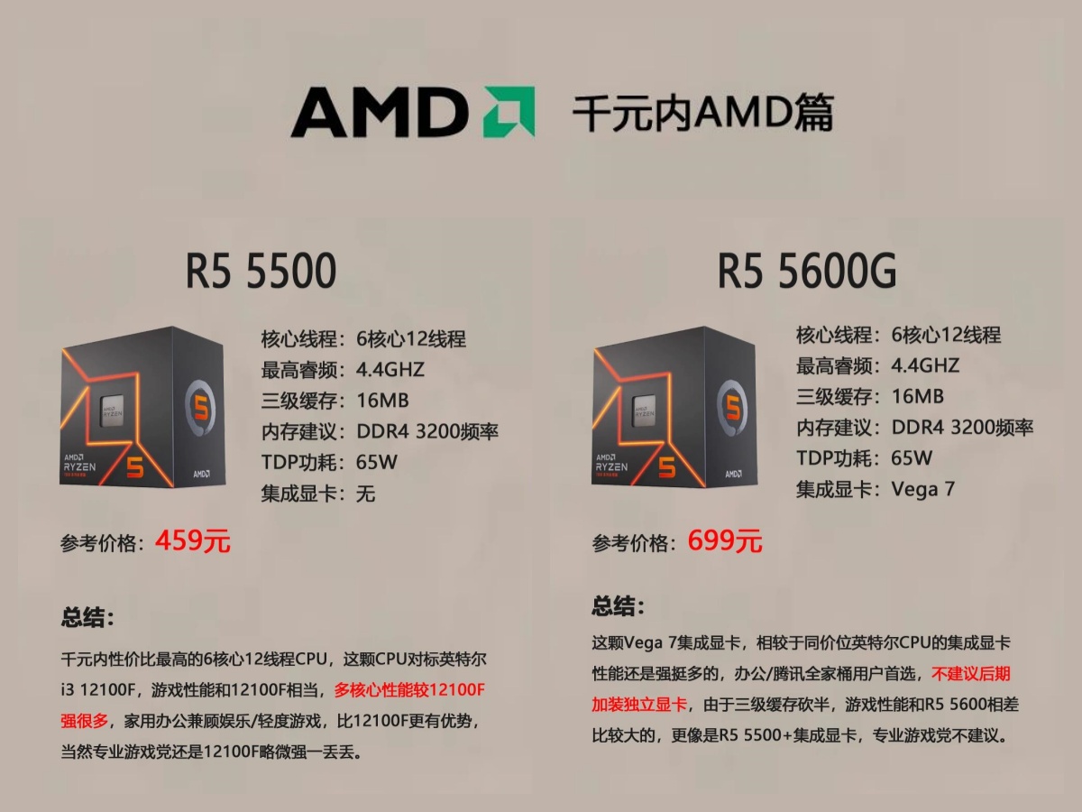 i5和r5的处理器哪一个更好一些