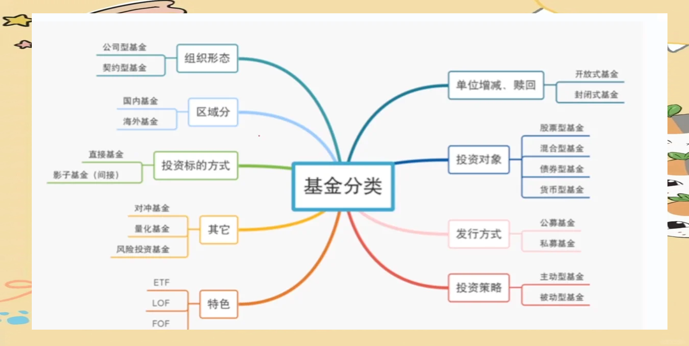 基金的特点你了解吗?
