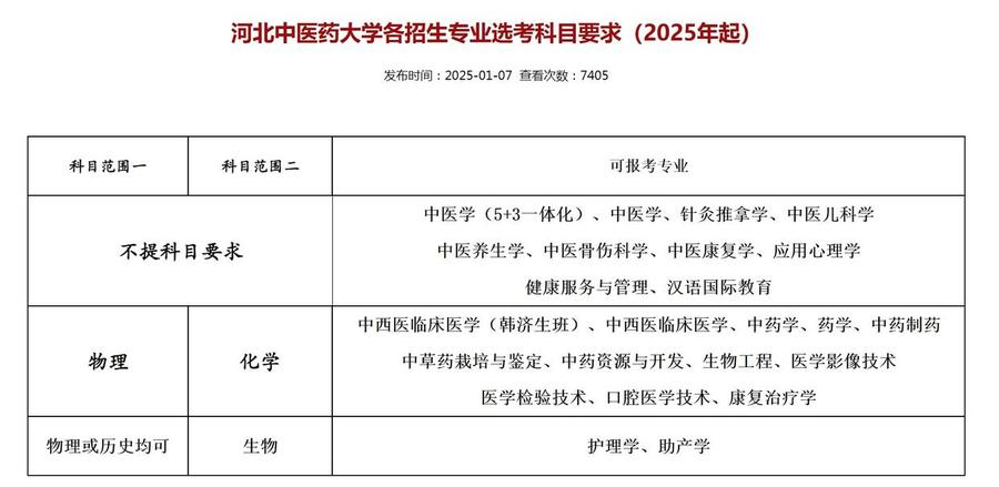 文科生能报考医学专业吗