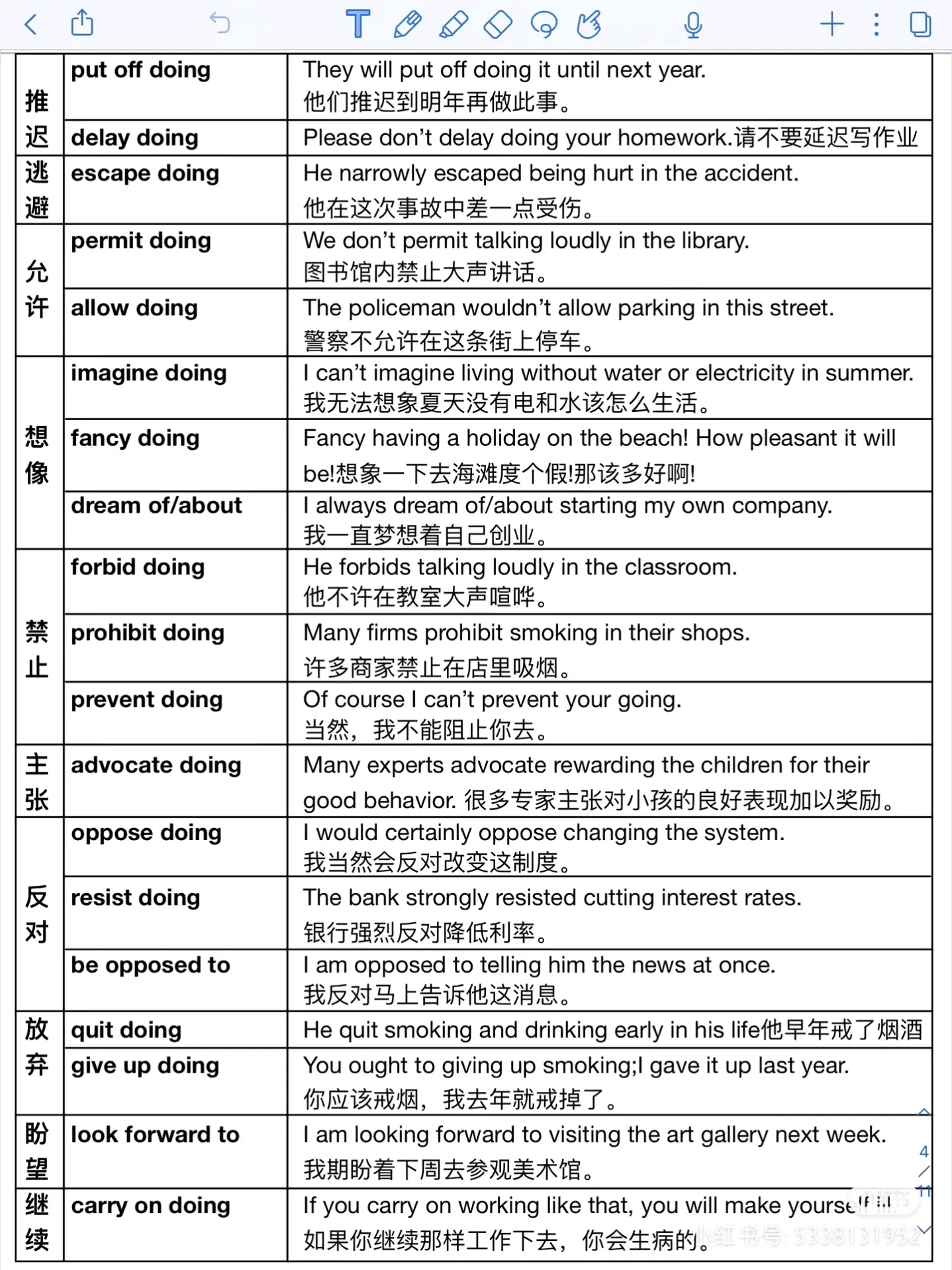 beclosetodo跟doing区别