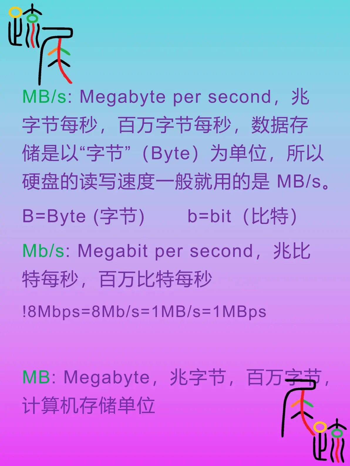 计算机的字长是什么意思