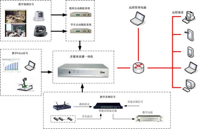 如何解除极域电子教室的控制