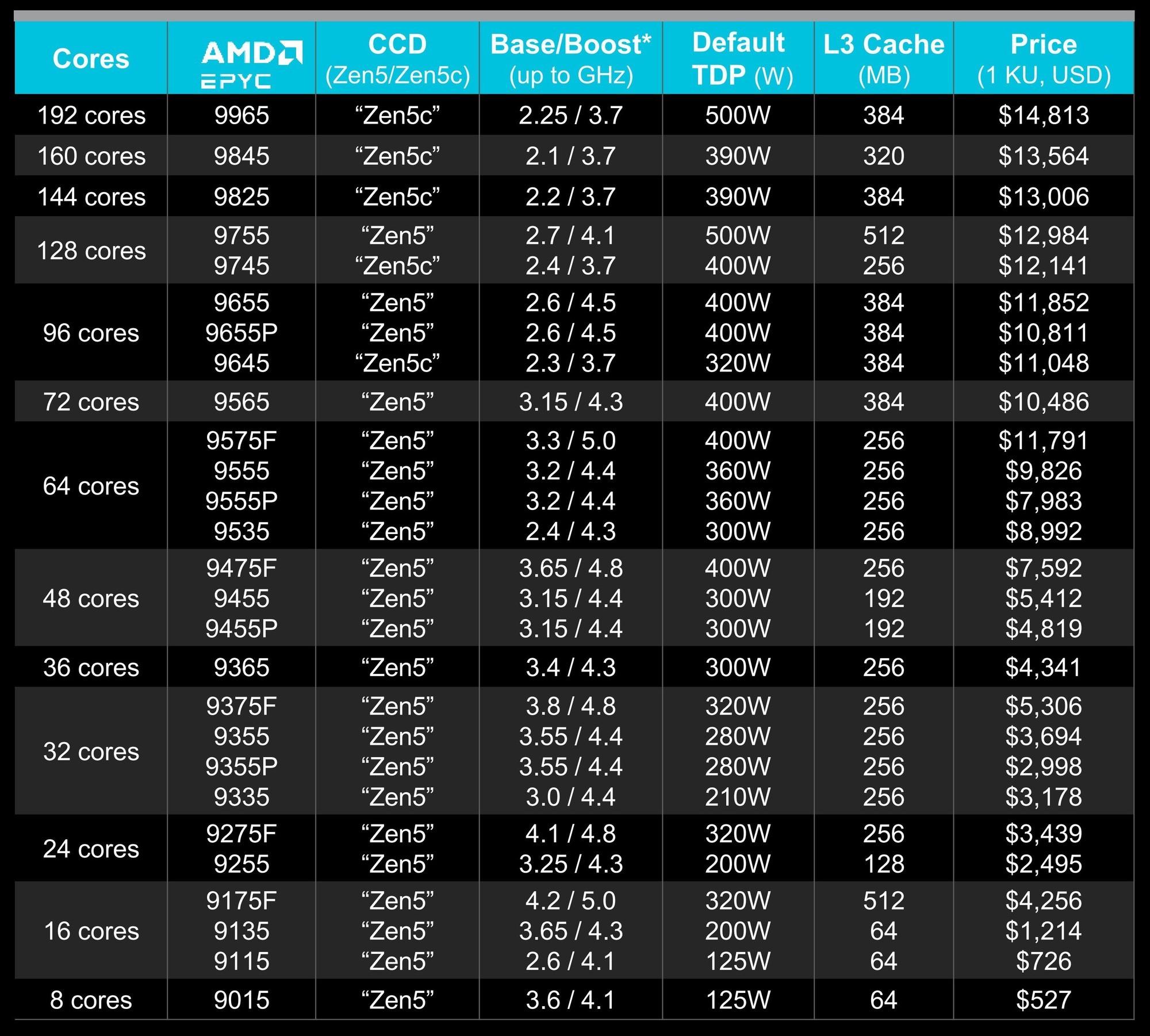 amdfx8350相当于i几