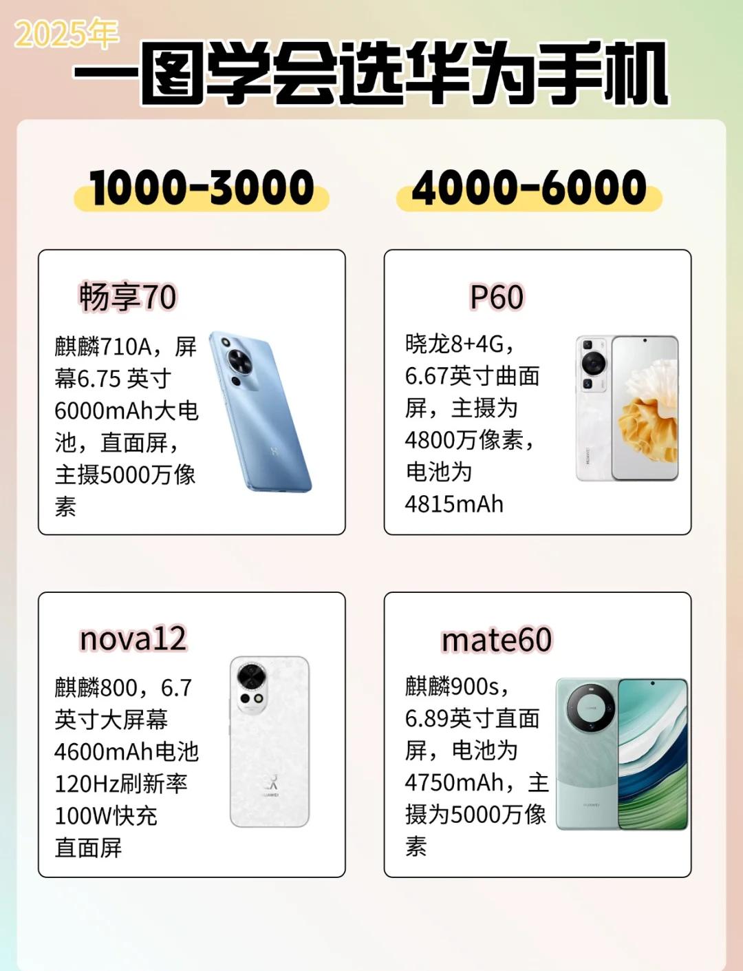 华为每年什么时候出新机