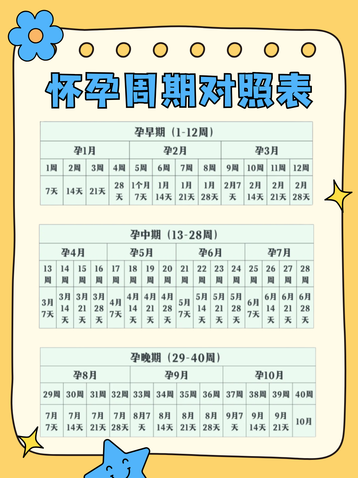 怀孕38周相当于几个月