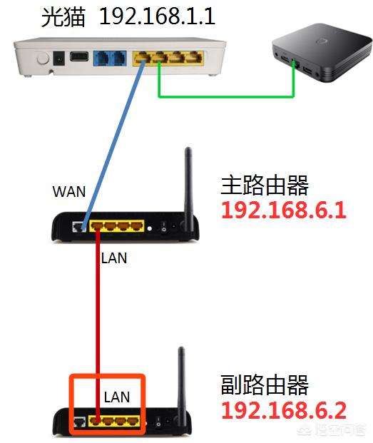 交换机和路由器怎么连接