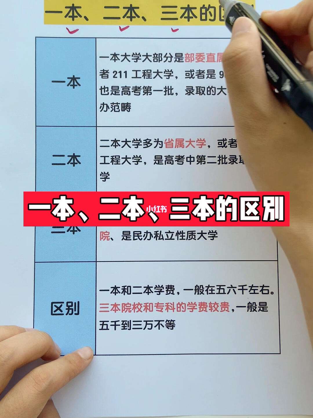 一本和二本大学的区别