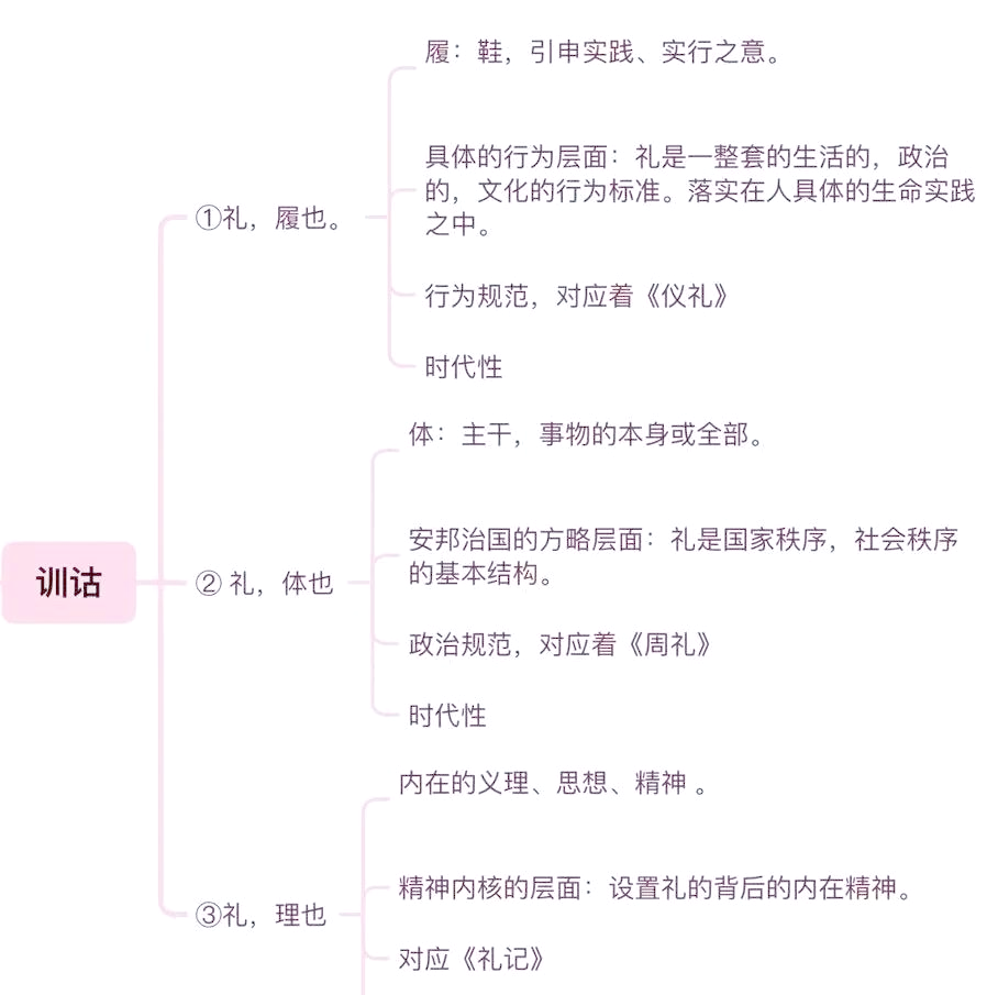 礼怎么读礼的读音介绍