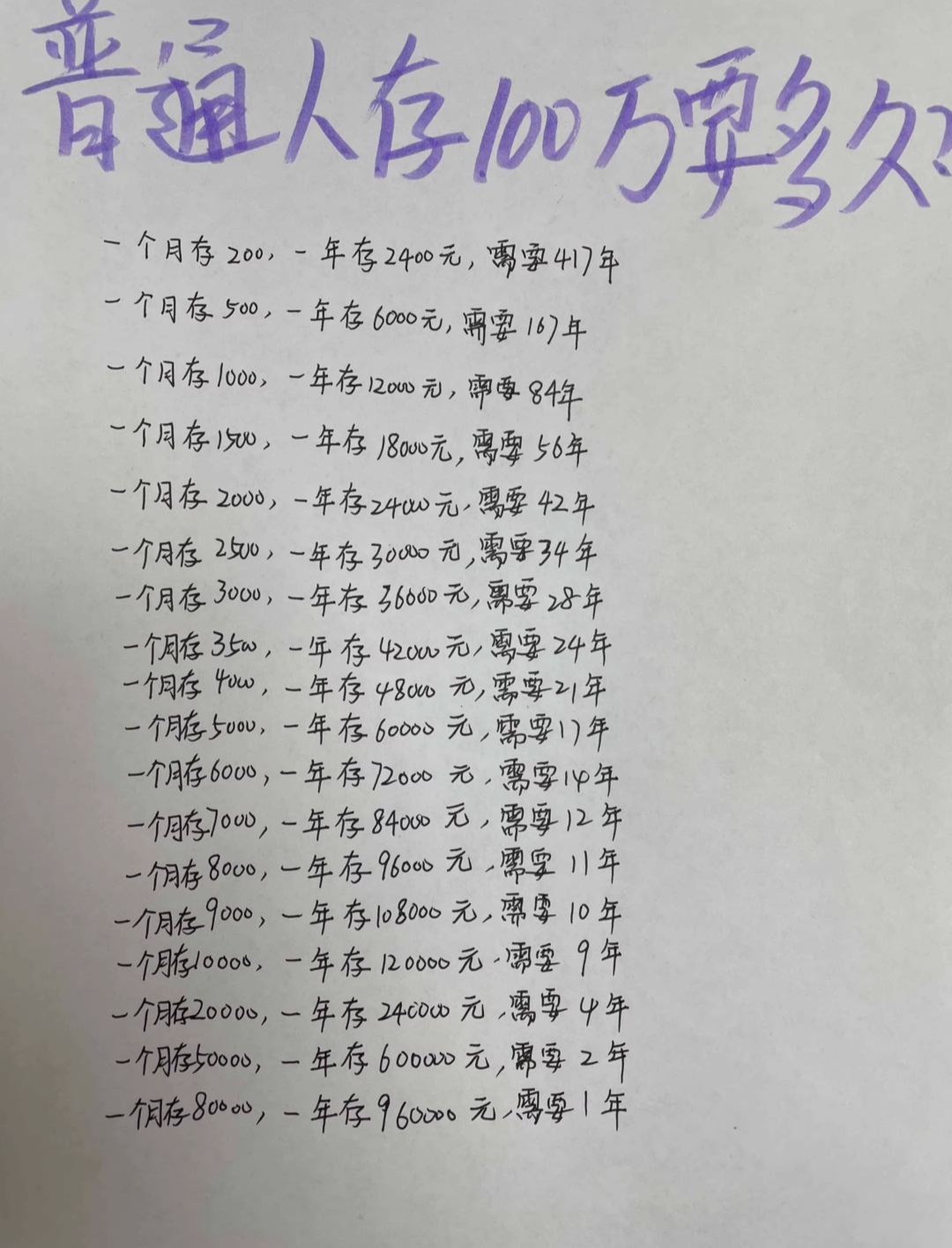 三者一百万和五十万的区别