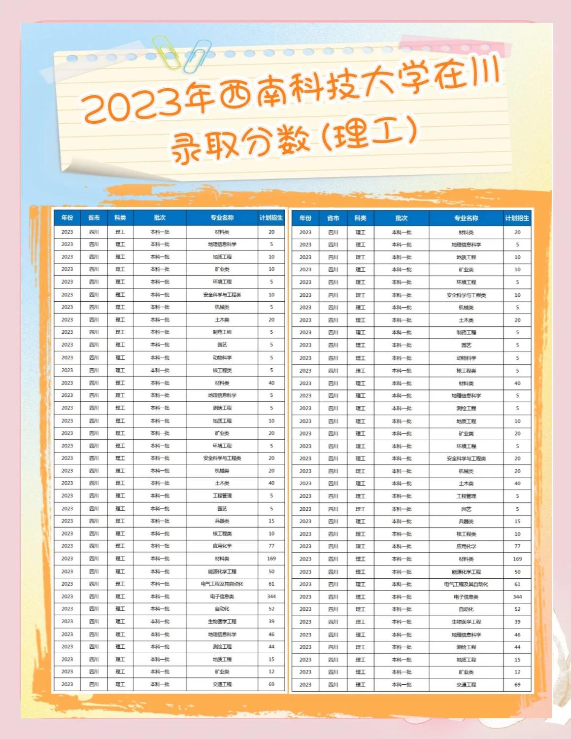 绵阳西南科技大学怎么样