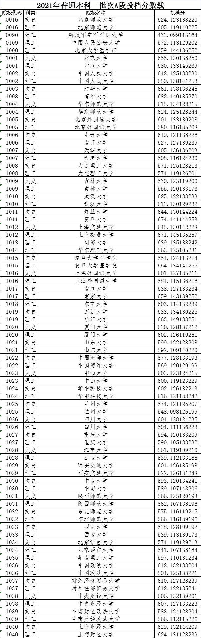 第一批A段B段什么意思