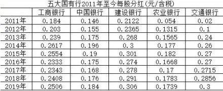 2010年左右投行男可以赚多少