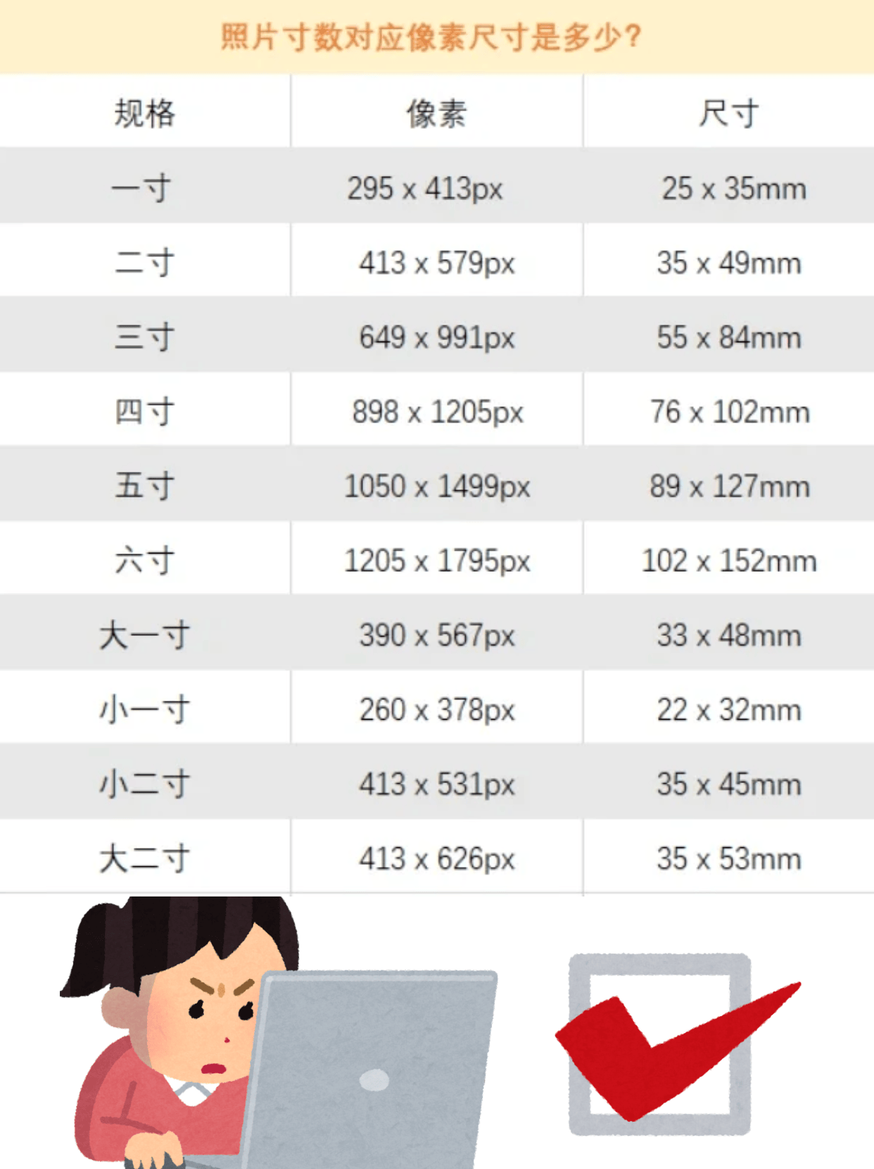 如何修改照片的尺寸大小