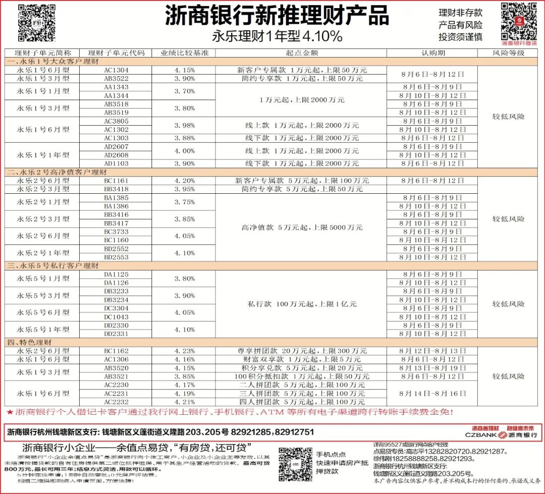 揭秘!浙商银行理财产品真的好吗?