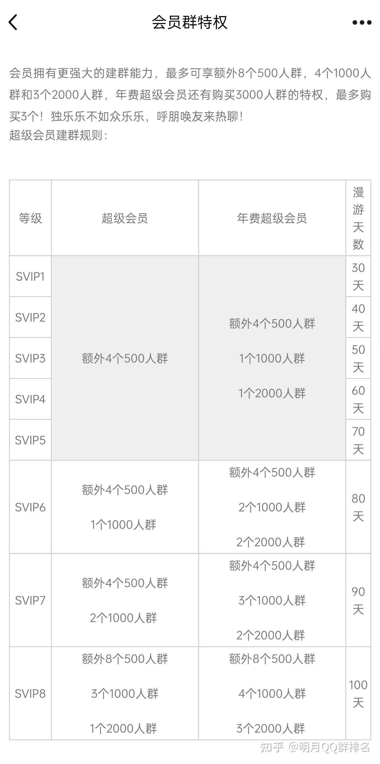 自己建的qq群等级怎么看
