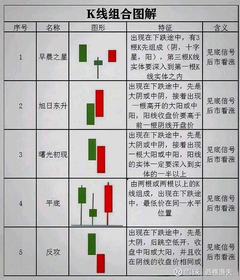 股票市场里的内盘与外盘,你了解多少?