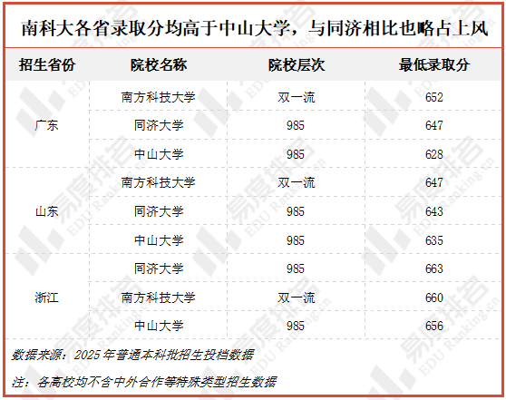 西湖大学是211还是985