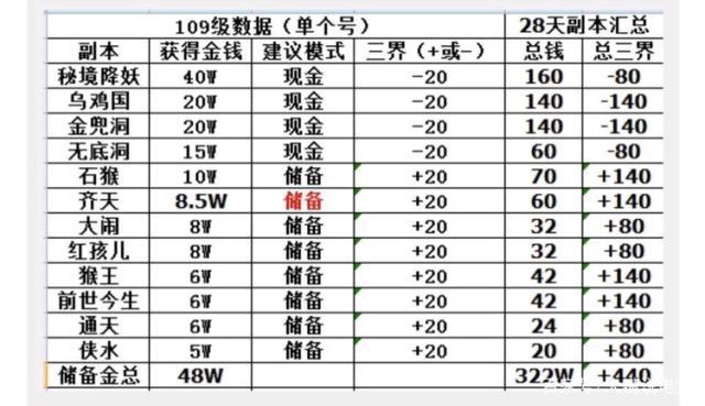 梦幻西游宝宝环积分奖励公式