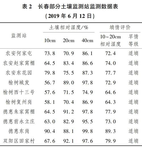 结晶水对ph有影响大么