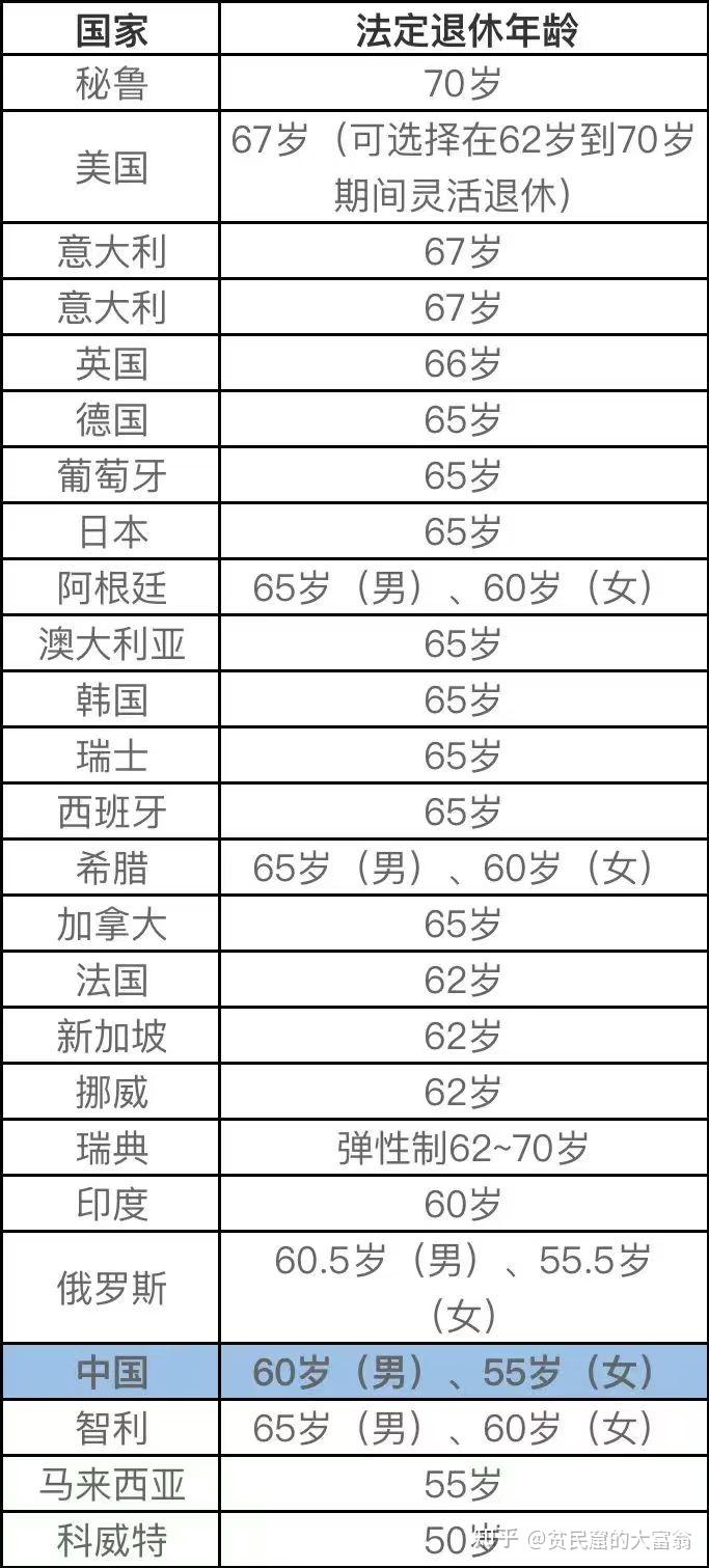 国级干部退休后待遇一览