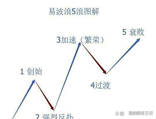 股票的XD标识:理解其背后的含义