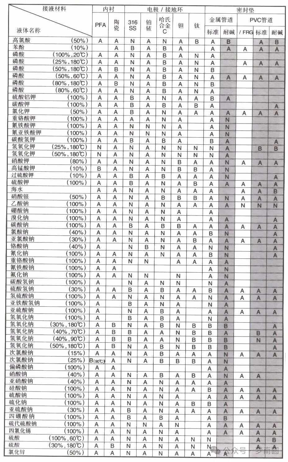 六大强酸跟四大强碱是什么