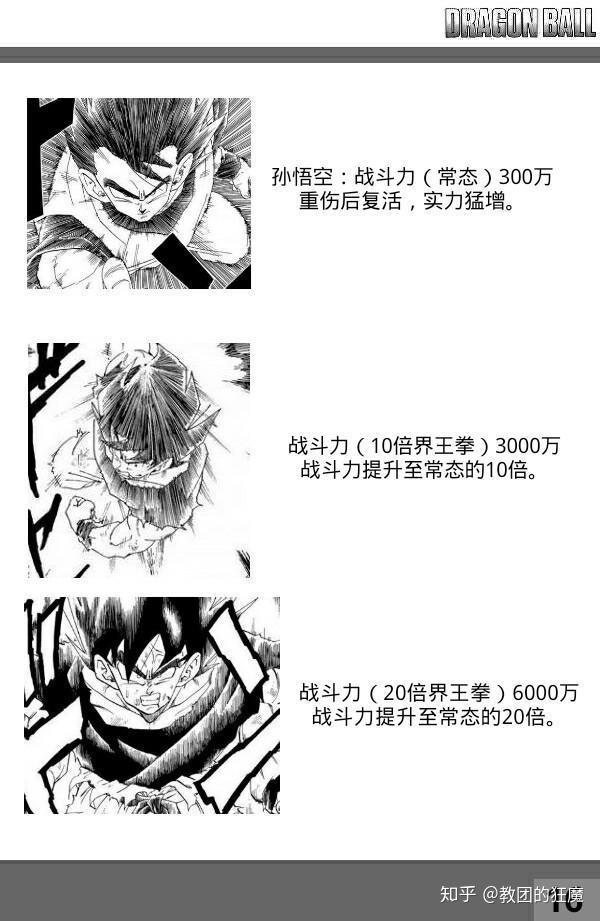 七龙珠所有人物的战斗力排行