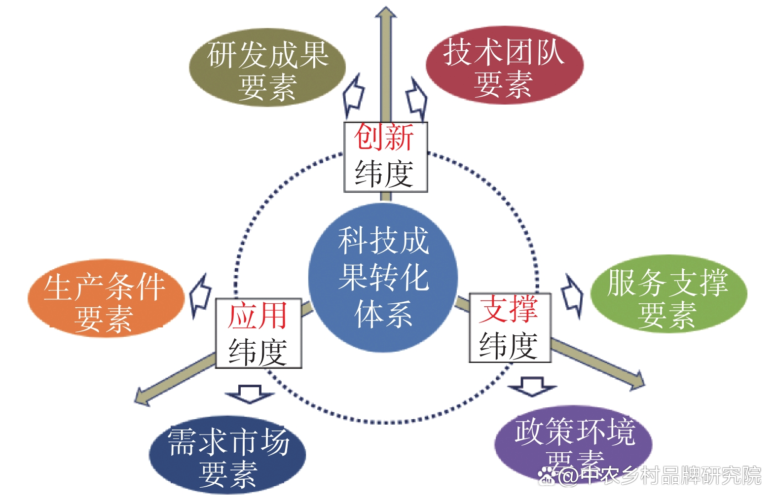 丑兰若
