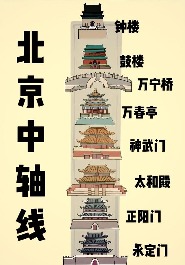 北京的别称大都中都上都南京