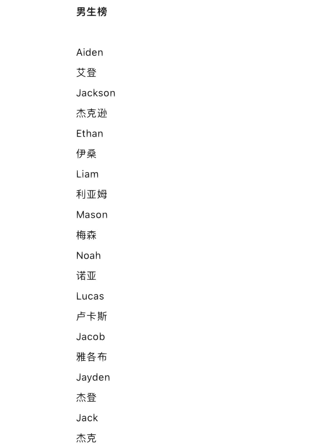 男生英文名字及寓意介绍