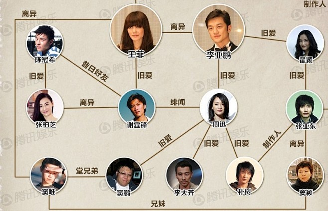 我的老千生涯主角最后几个女人