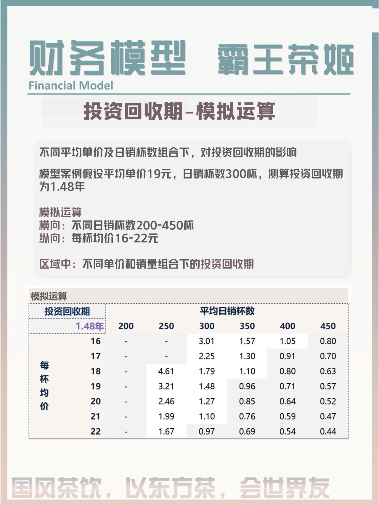 投资回收期怎么算?看这篇就懂了!