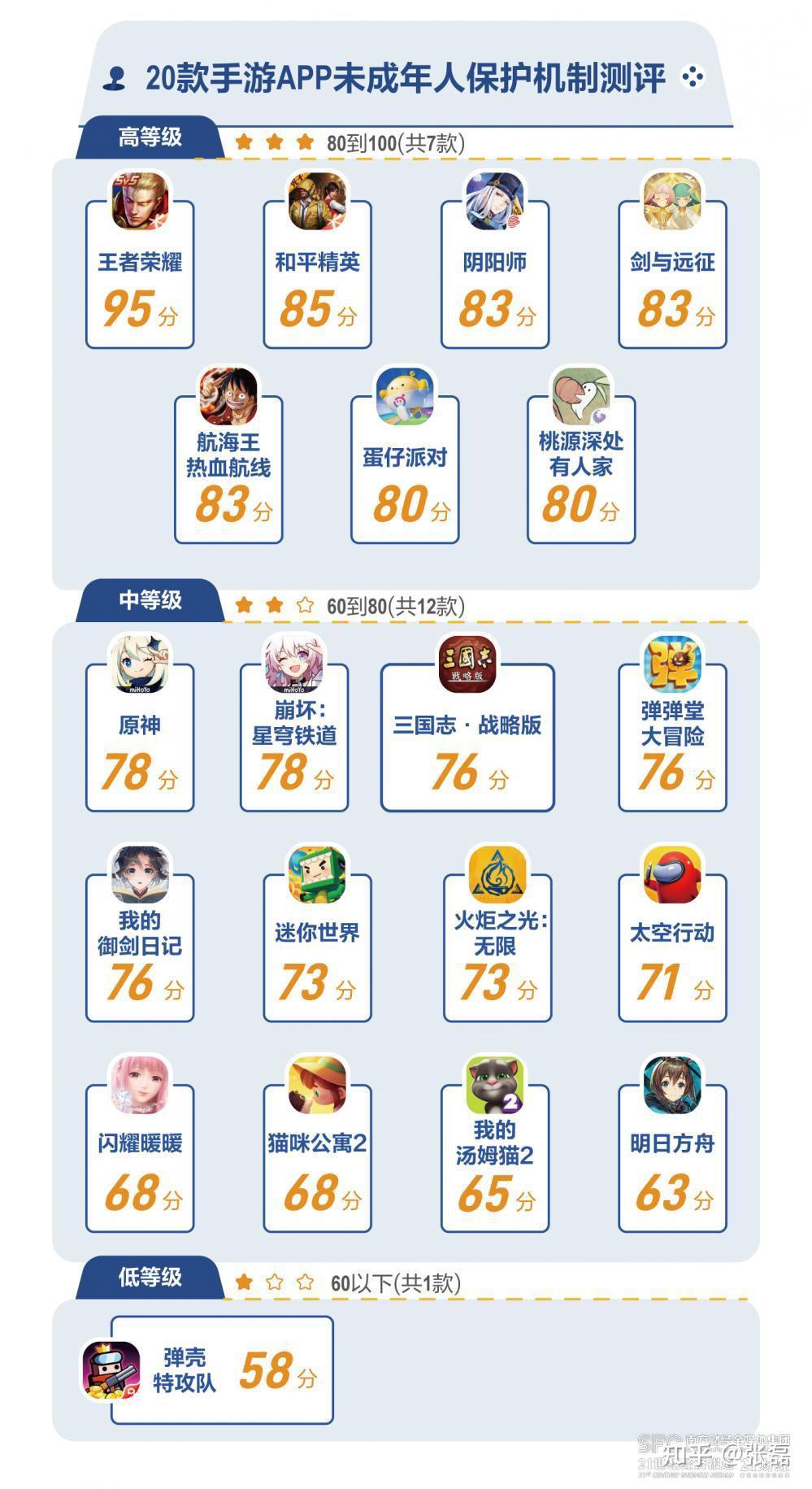 王者荣耀的防沉迷系统