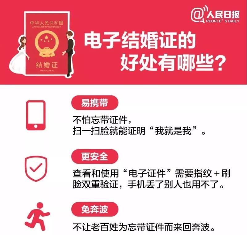 领结婚证需要什么证件吗