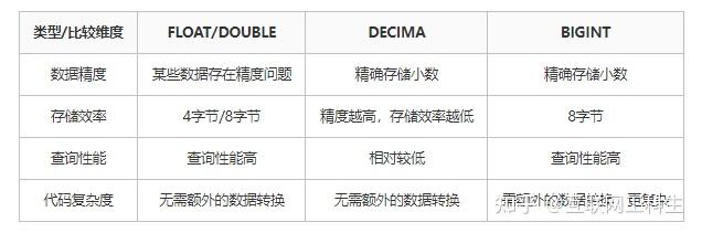 decimal是什么数据类型