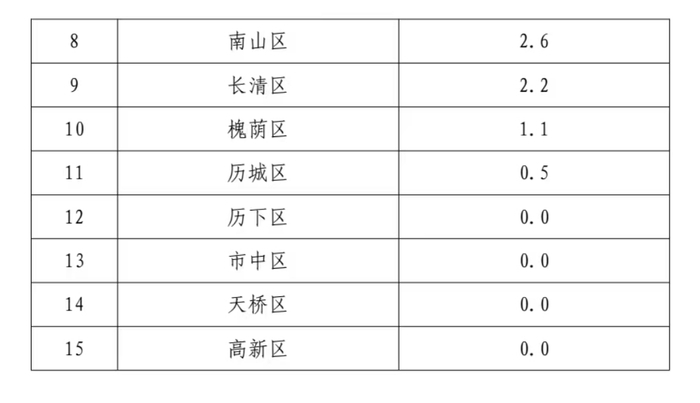 暴雨指的是降雨量多少毫米