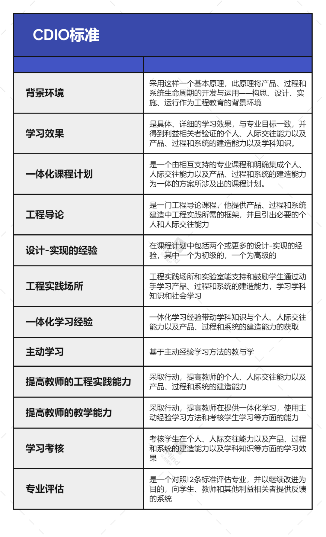 盘点课堂教学模式有哪些
