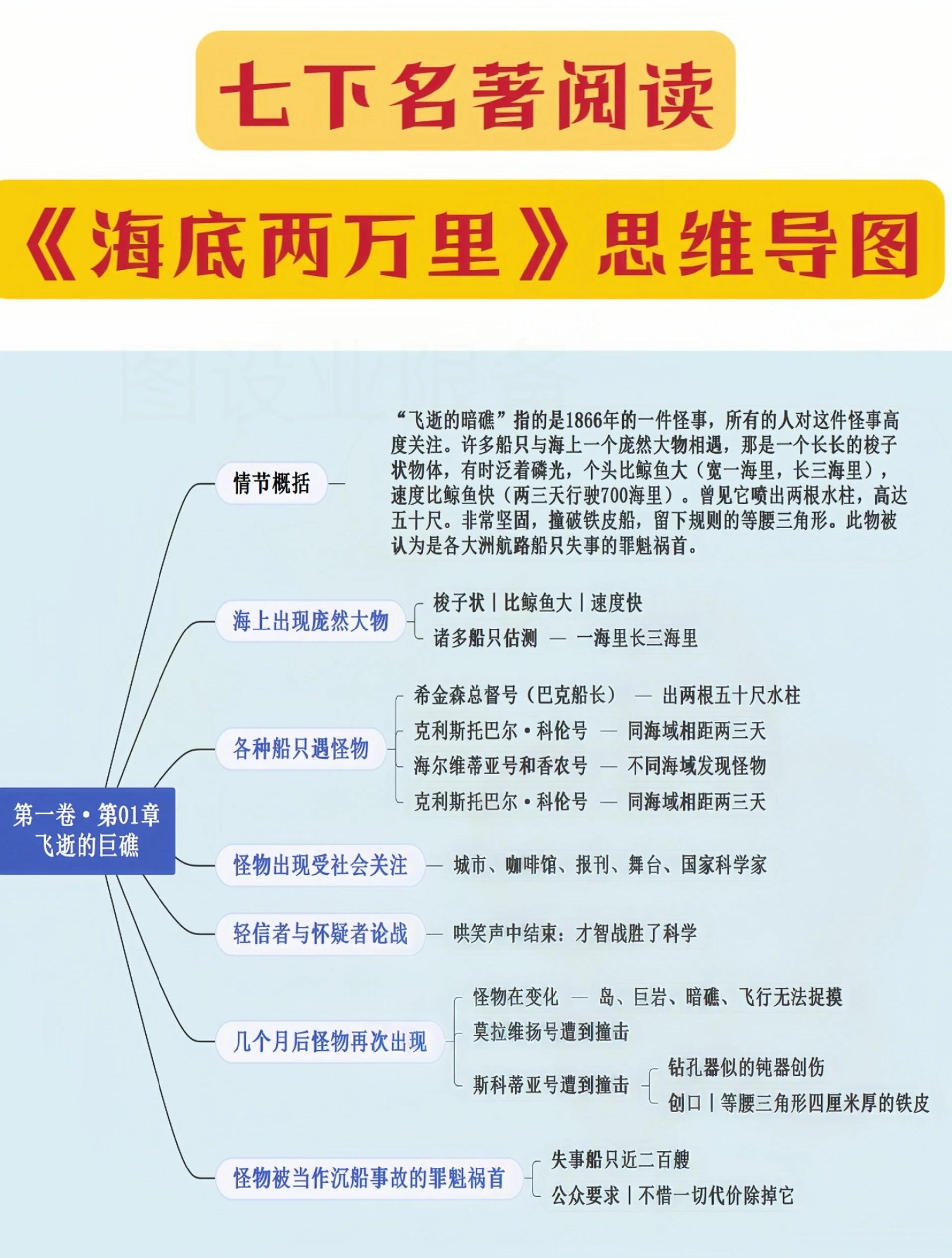 海底两万里章节内容概括