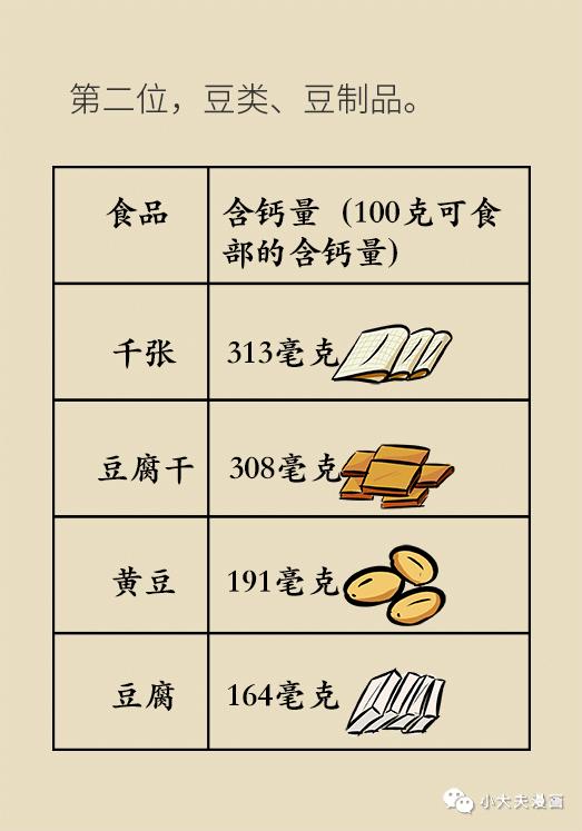 补钙食物前十名分别是什么