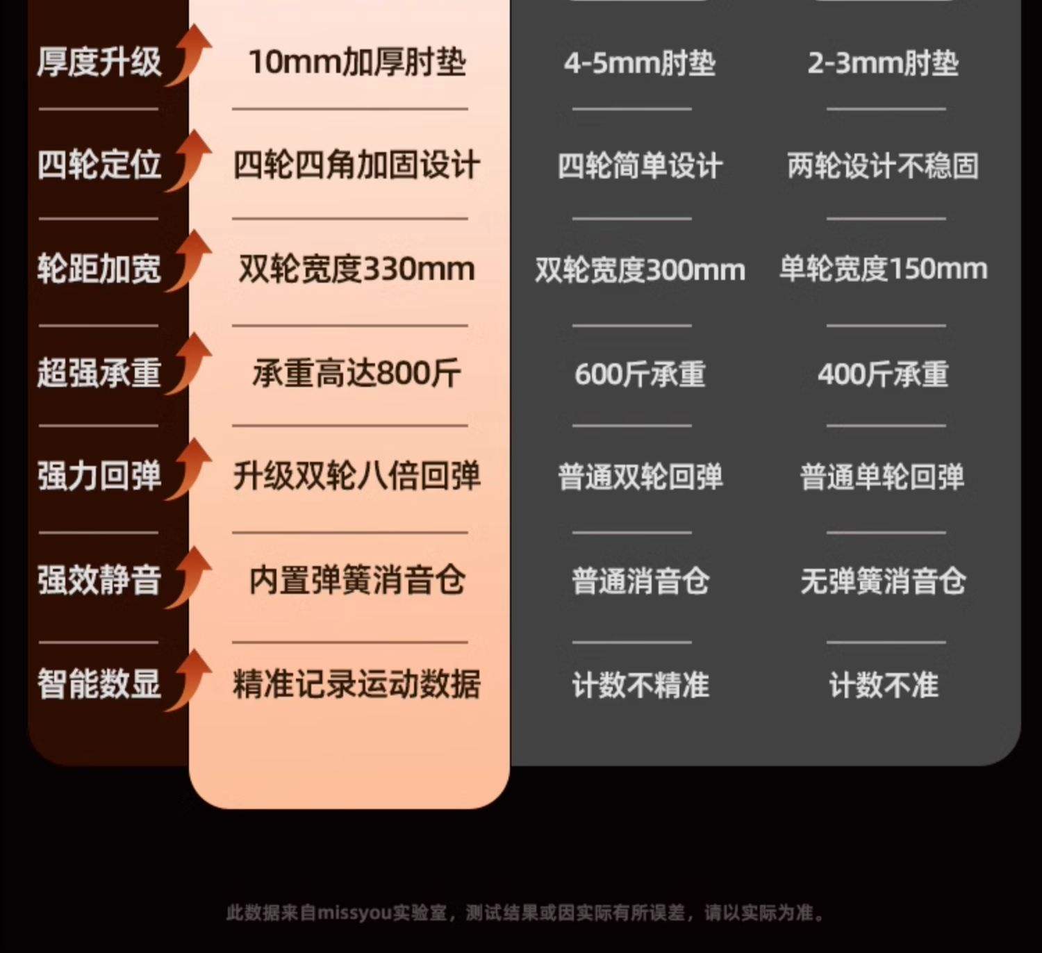 健腹轮一天做多少合适