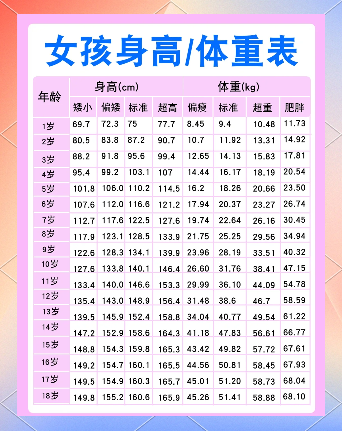 1一10岁身高体重对照表