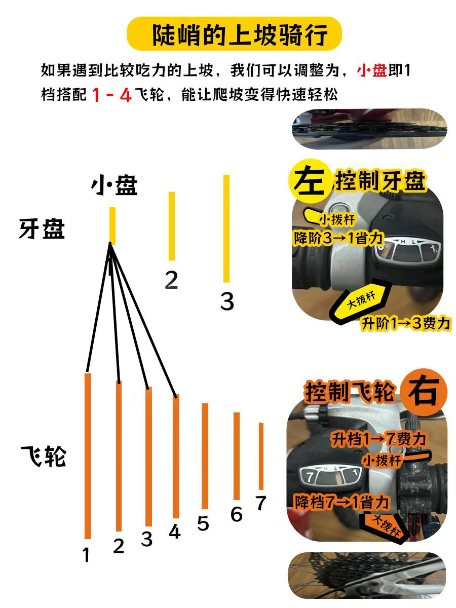 自行车怎样调变速器又快又轻松