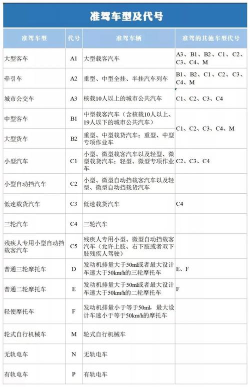 C1驾照和C2驾照的区别有什么
