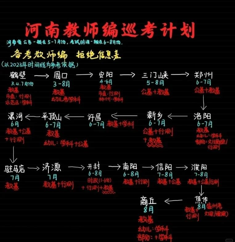 教师编制考试时间是什么时候