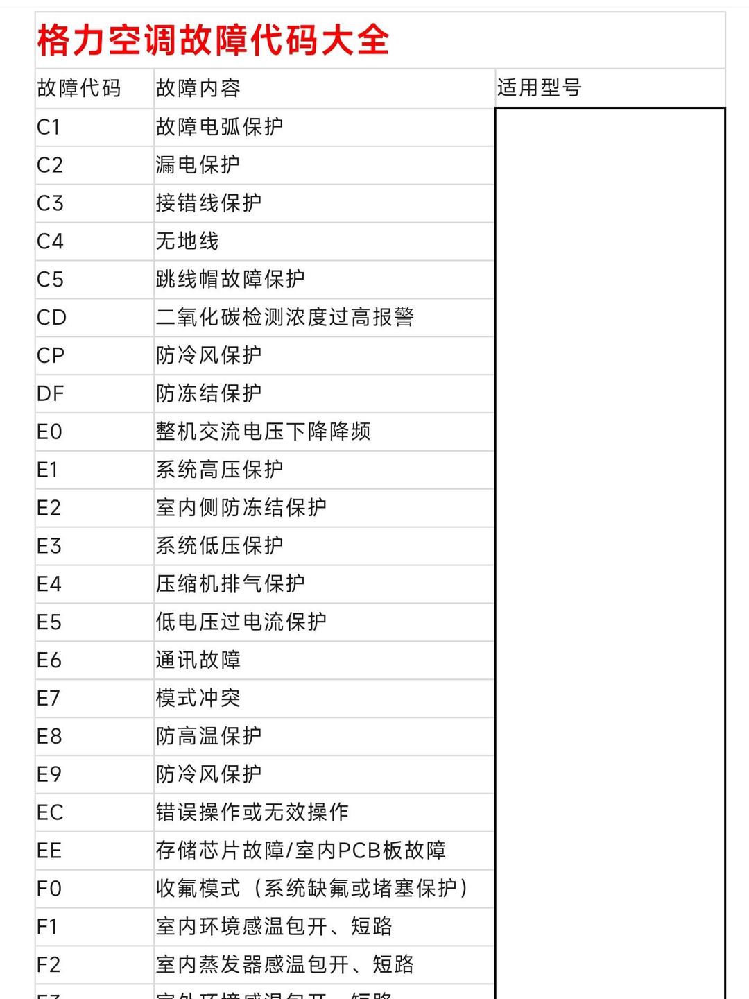 格兰仕空调故障代码cf