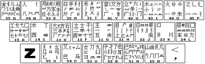 年字五笔打字怎么打移动端