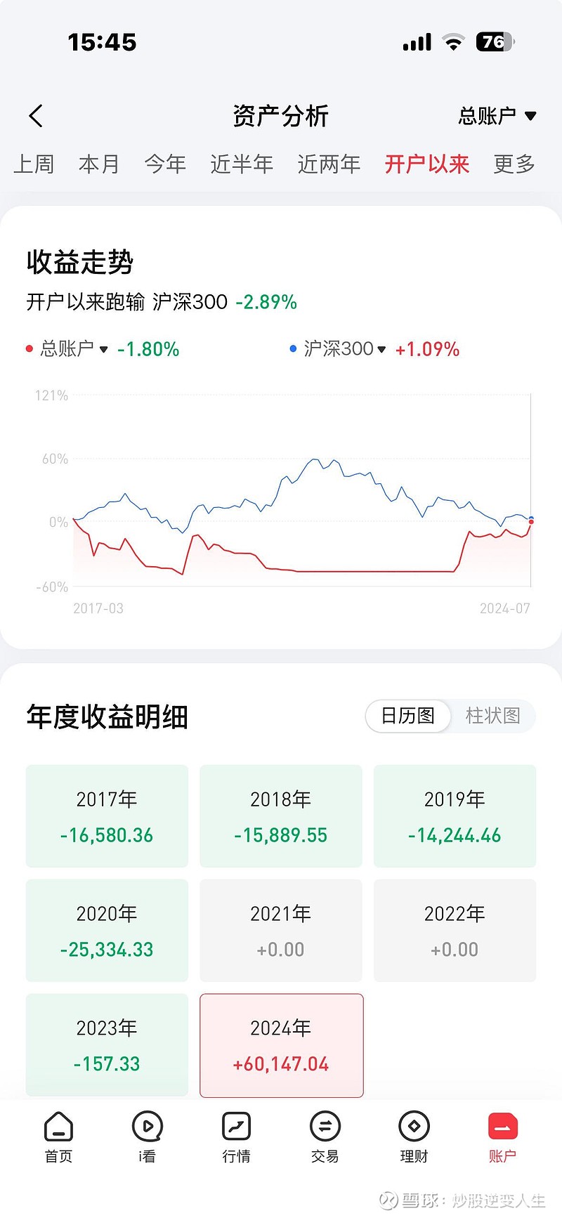 七日年化收益率是什么意思