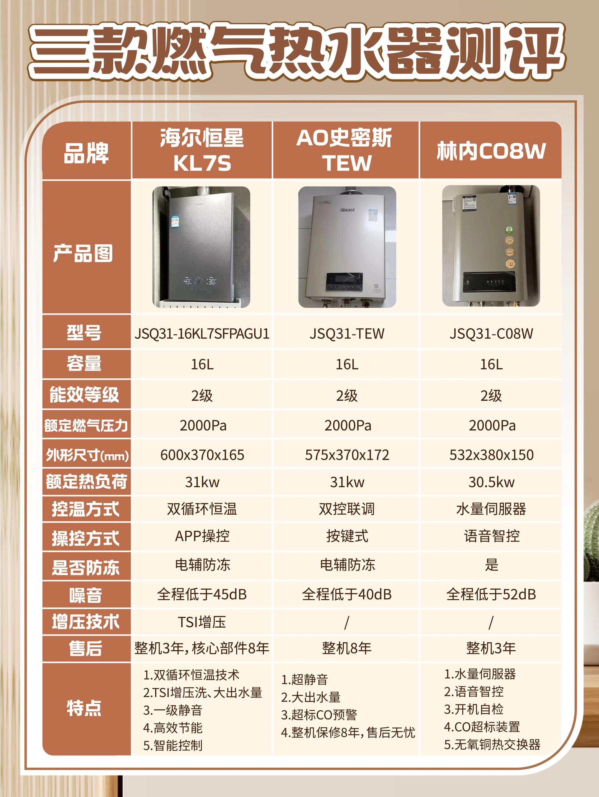 素睿德